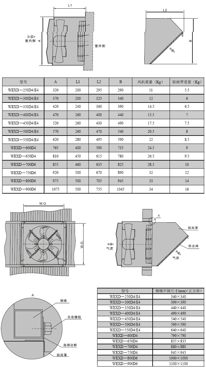 wex邊墻排風(fēng)機(jī)外形尺寸