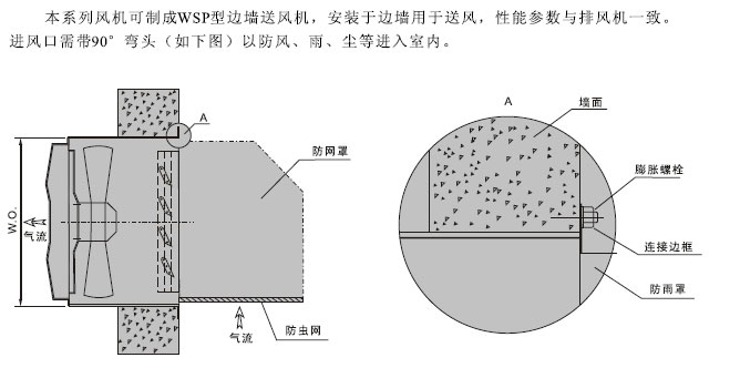 wex邊墻排風(fēng)機(jī)安裝詳圖